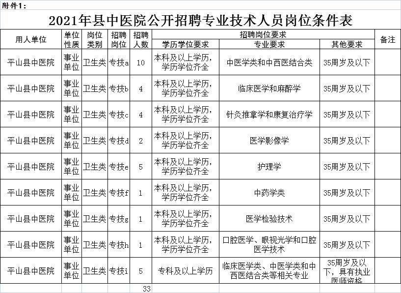 石家庄市平山县最新招聘信息汇总