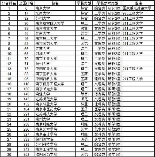 全国大学最新排名2017，教育资源分布与趋势解读