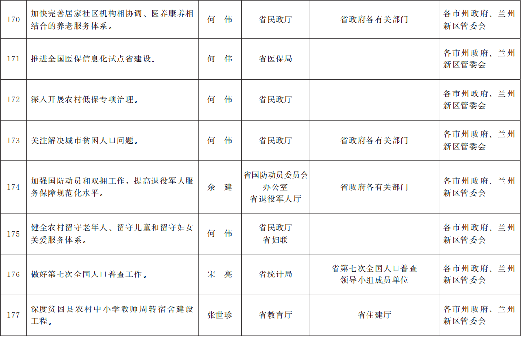 甘肃外来人员最新管理政策，公正、合理、人性化的管理新篇章