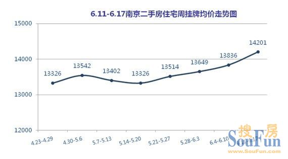 南京岱山最新房价动态与市场趋势解析