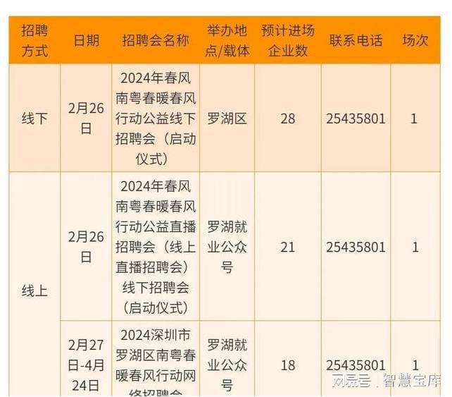 深圳最新招工信息查询深度解析与探讨