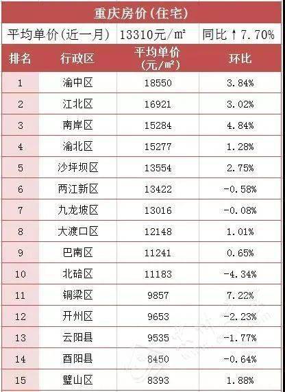 重庆江津最新房价动态及市场走势分析，购房指南全解析