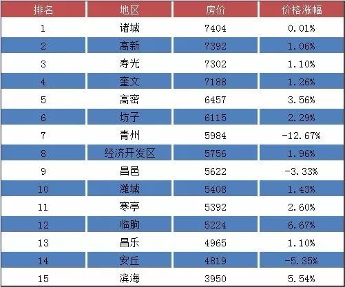 武城最新房价动态及市场趋势解析与购房指南