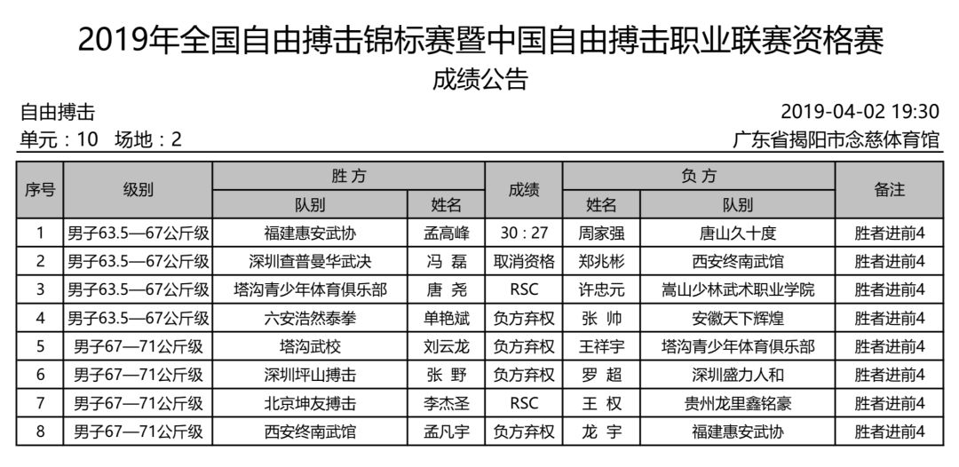 自由搏击最新世界排名揭晓，群雄争霸，谁将独领风骚？