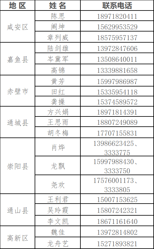 崇阳最新便民信息一览