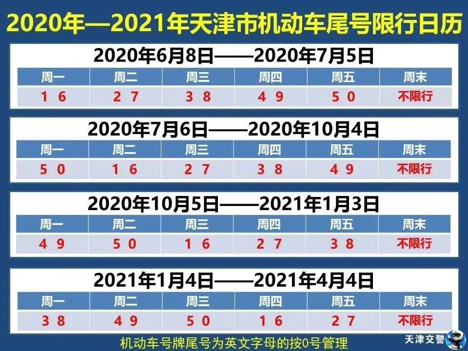 天津市最新限号时间表全面解析