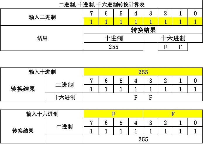 十六进制转换器下载，数字世界的便捷转换工具