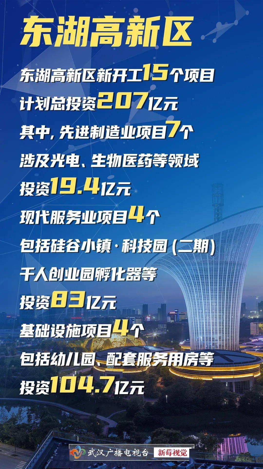 东湖高新最新动态，科技创新引领，塑造未来城市崭新面貌