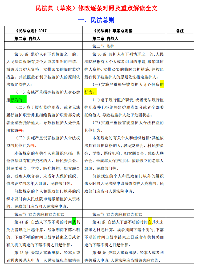 最新民法，法治社会新篇章的引领者