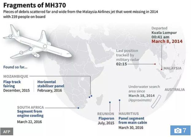 MH370最新消息，持续追踪失踪航班的新进展