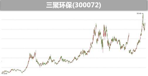 三聚环保股票最新消息全面综述