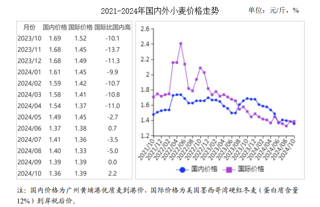 小麦价格动态，最新消息与市场影响因素分析