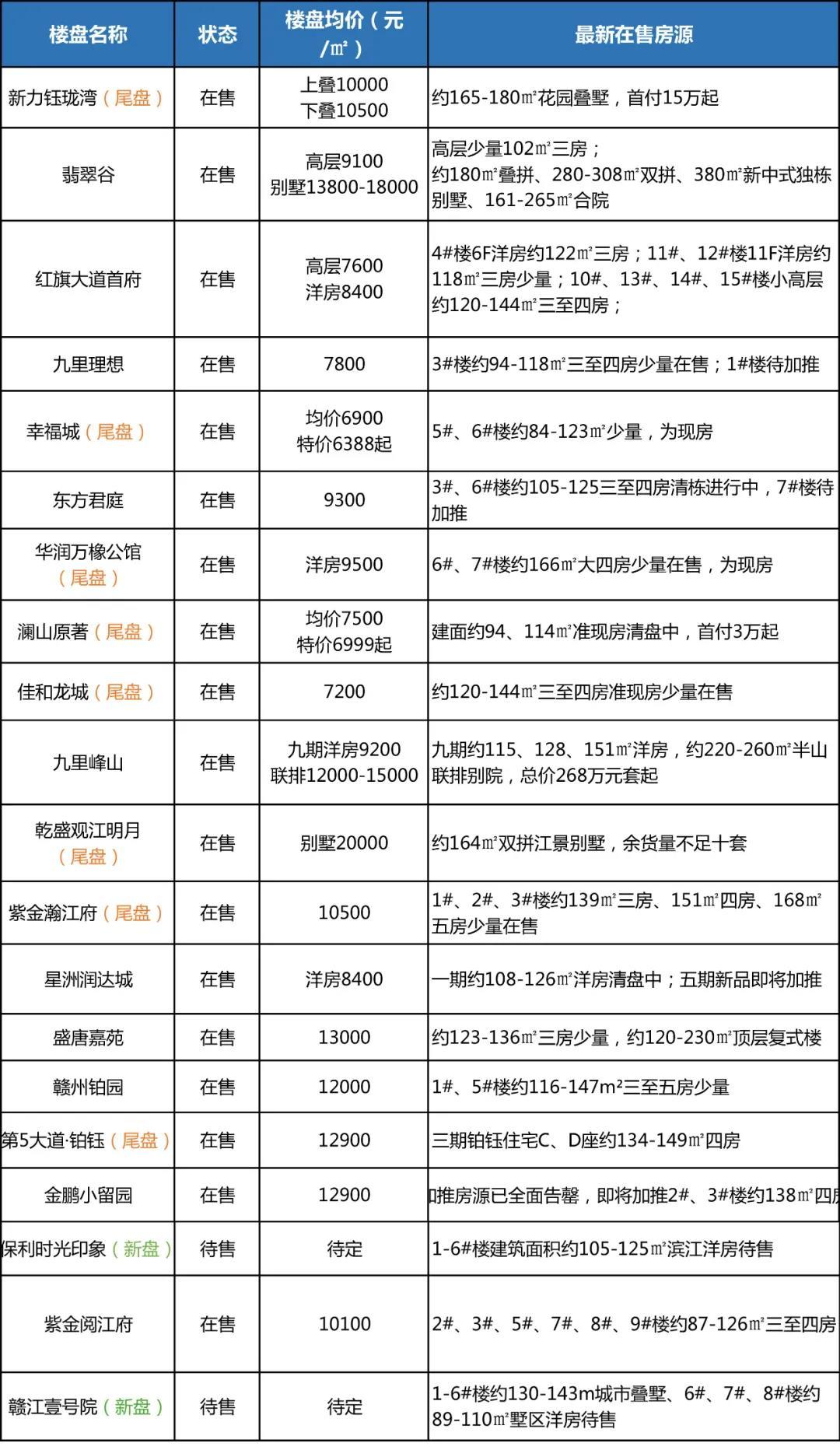 赣州最新房价动态及市场走势概览与购房指南