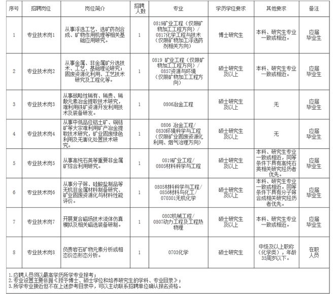 通川区自然资源和规划局招聘新公告解析