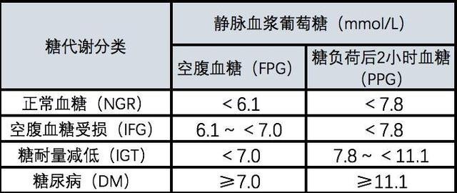 2023血糖标准新规定及其对社会的影响