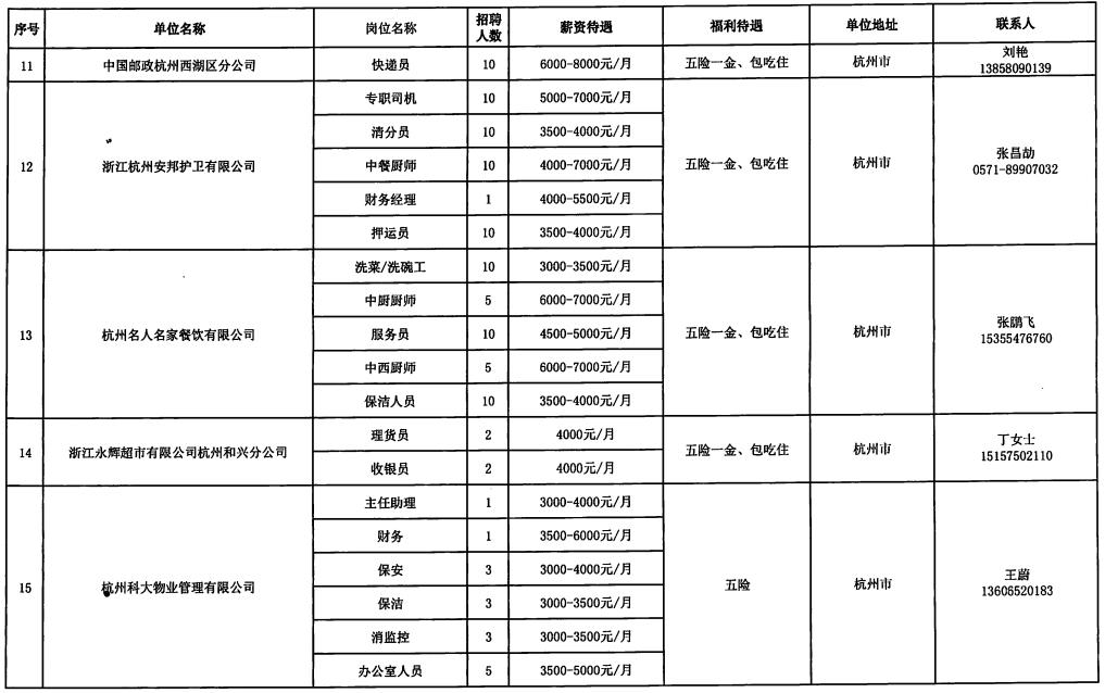 西陵区人力资源和社会保障局最新招聘全解析