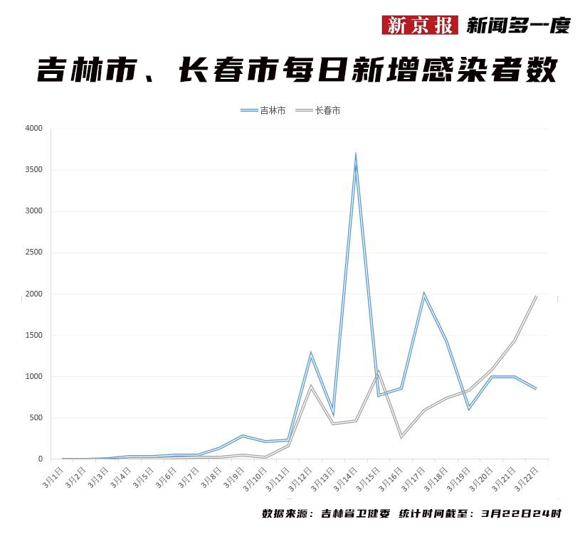 长春市疫情最新消息全面解读与分析