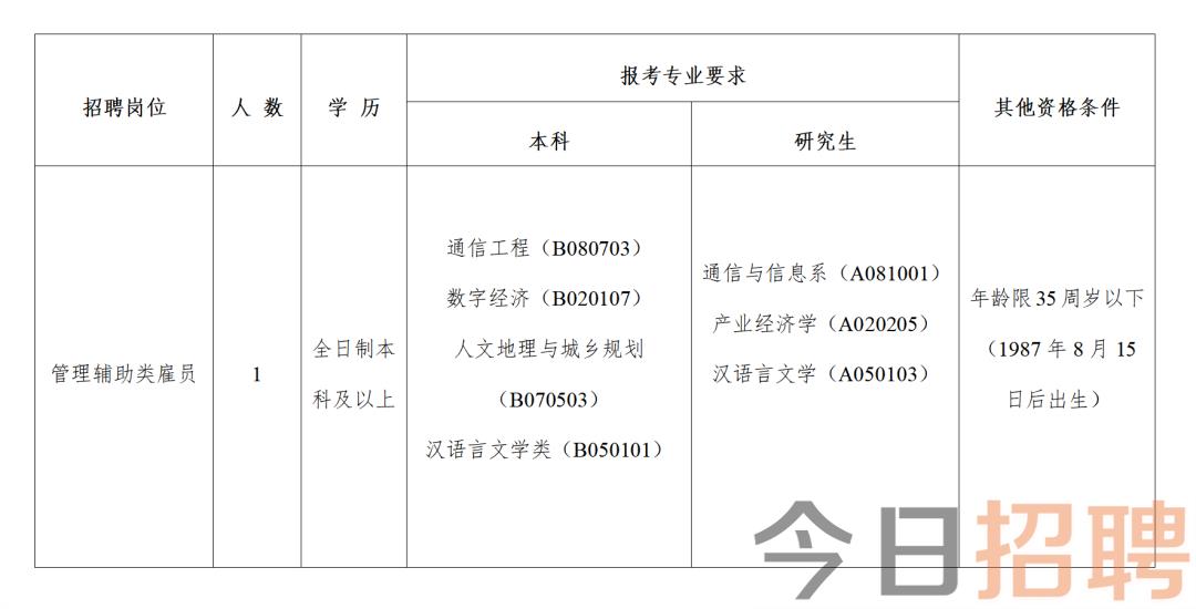 新华区科学技术和工业信息化局招聘启事概览