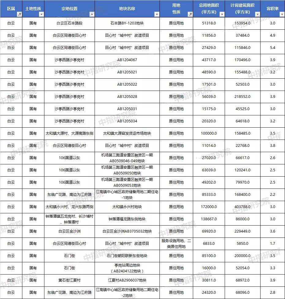 广州地铁23号线最新线路图揭秘，线路走向与影响分析