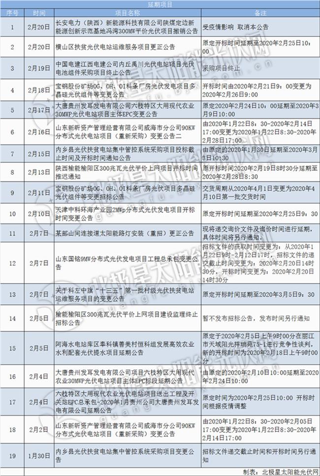 中国电建最新公告引领行业未来潜力展现