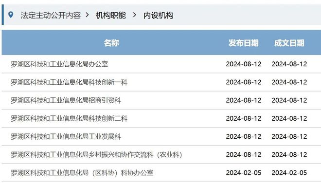 罗湖区科学技术和工业信息化局最新招聘概览