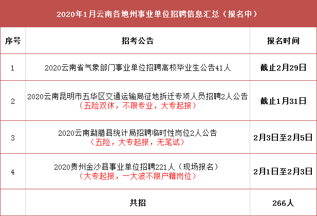 新浦区交通运输局招聘启事概览