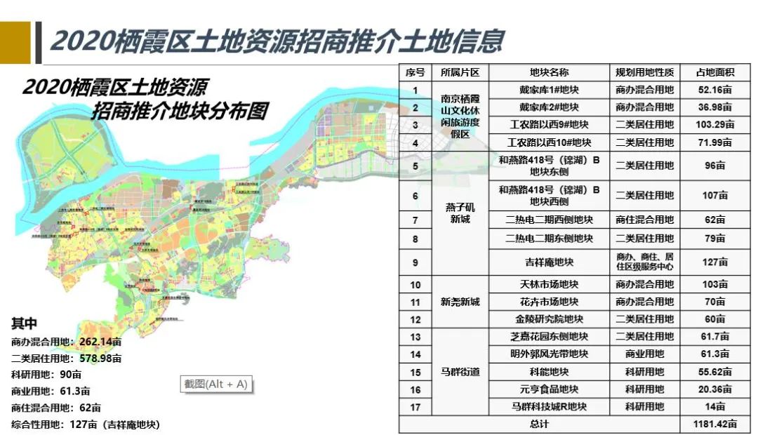 栖霞区自然资源和规划局最新项目动态概览