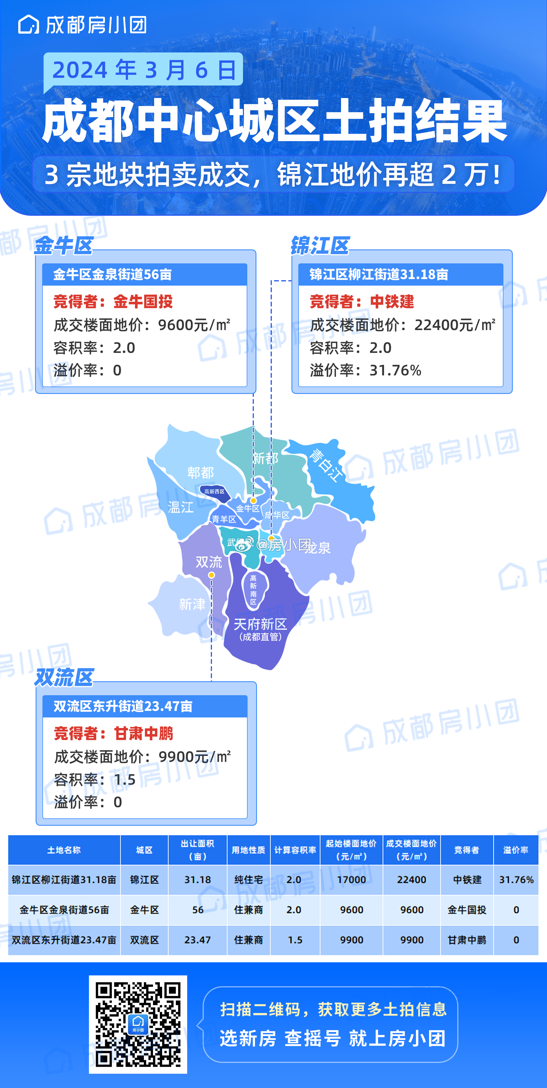 成都最新土拍动态揭秘，市场走势、政策影响与未来展望