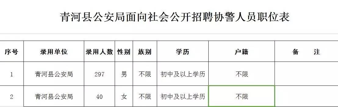 青河县水利局最新招聘启事概览