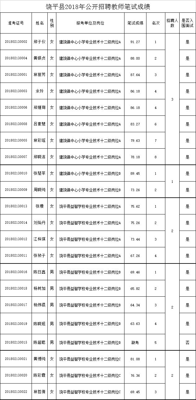 平潭县人力资源和社会保障局最新招聘概览