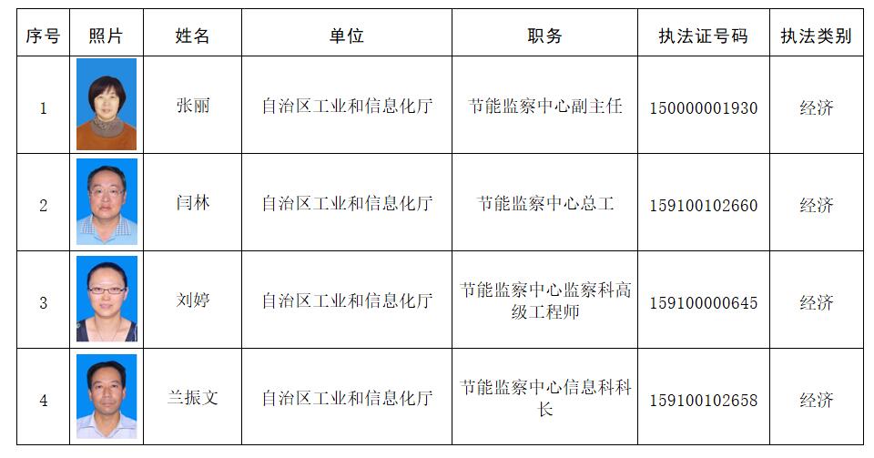 额尔古纳市科技工业信息化局人事任命，推动科技创新与工业信息化发展的核心力量新篇章