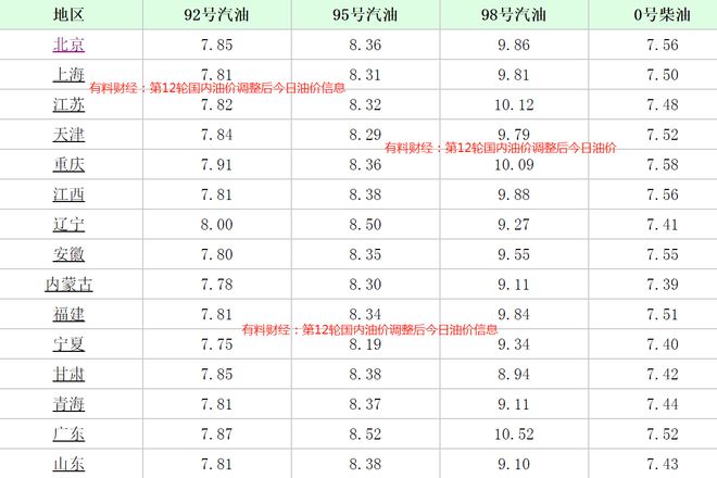 油价调整最新消息及市场走势与影响因素深度解析