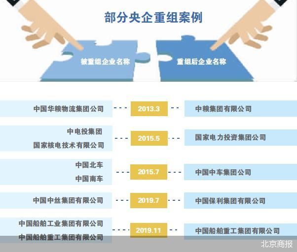 央企重组重塑产业格局，激发国企新活力，最新消息揭秘