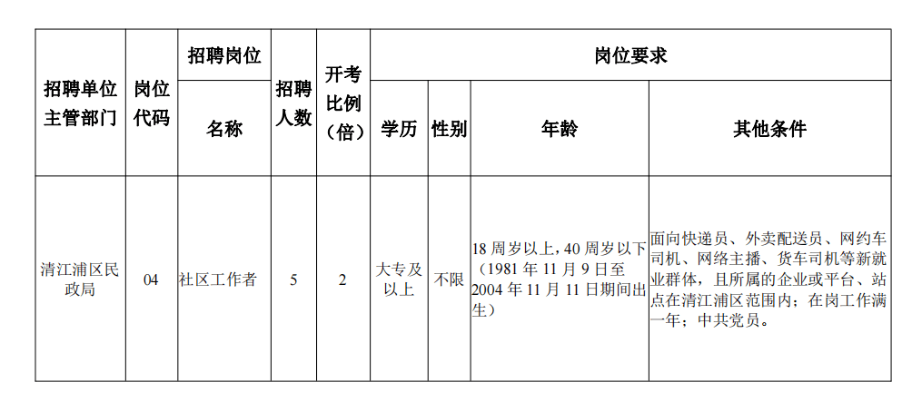 新浦区人力资源和社会保障局招聘公告及最新职位信息概览