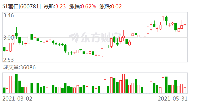 ST辅仁，企业转型、经营状况与未来展望的最新消息