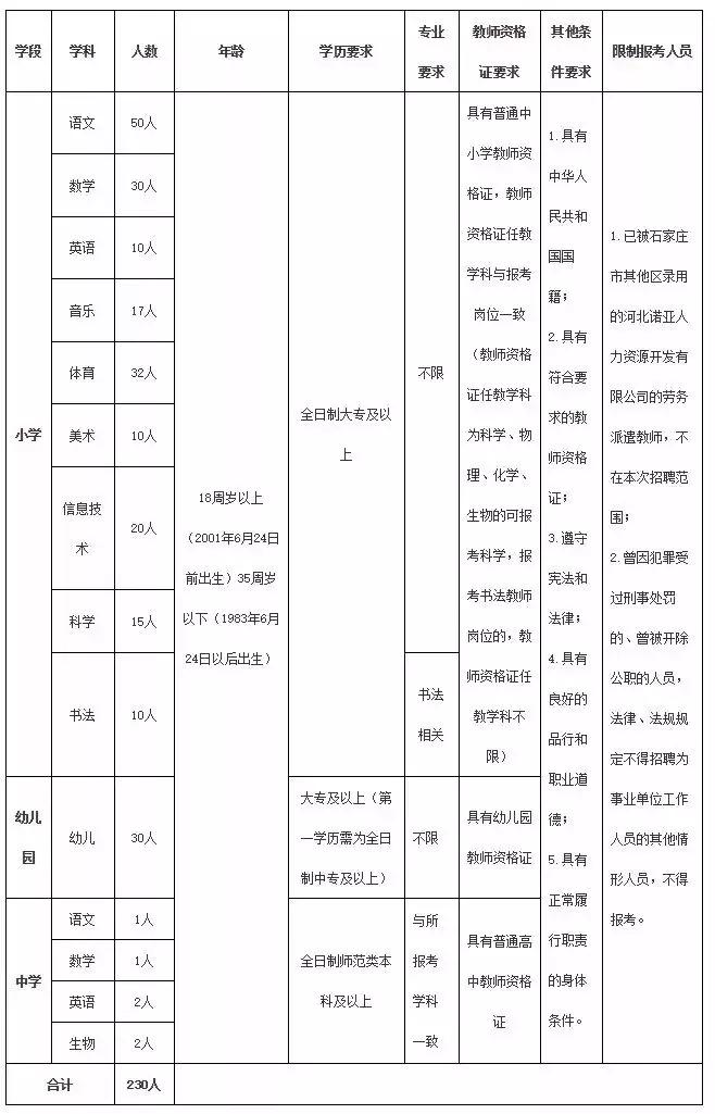 石家庄最新招聘信息全面解析