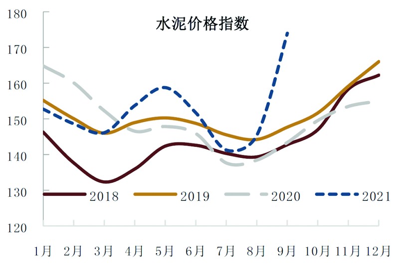 水泥最新价格动态分析，影响因素与走势探讨