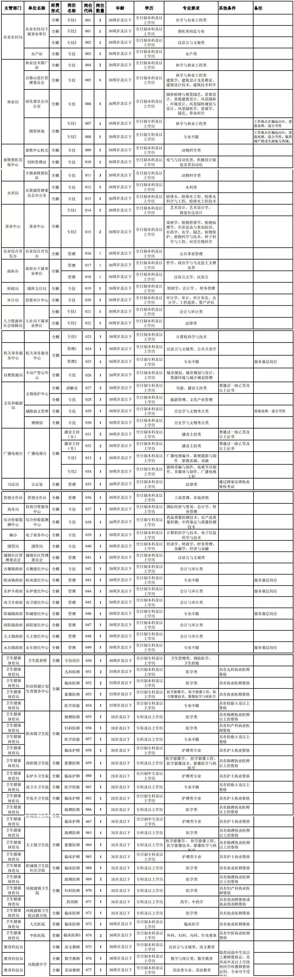 芮城最新招聘信息，共创未来，把握职业新机遇