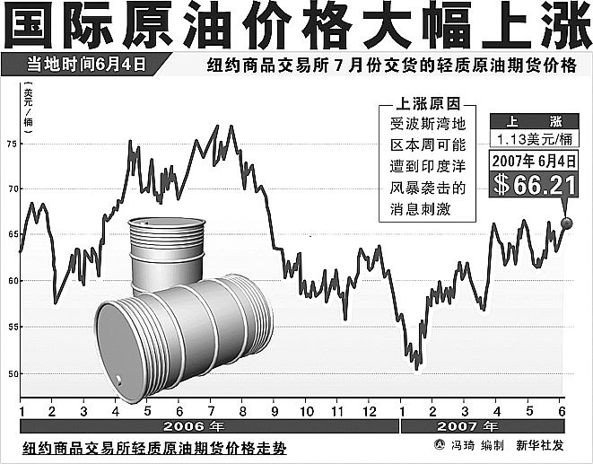 国际原油期货价格行情最新解析