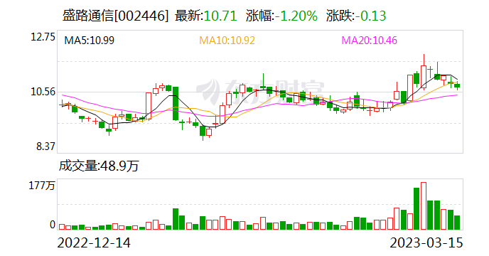 盛路通信引领行业变革，开启通信新纪元