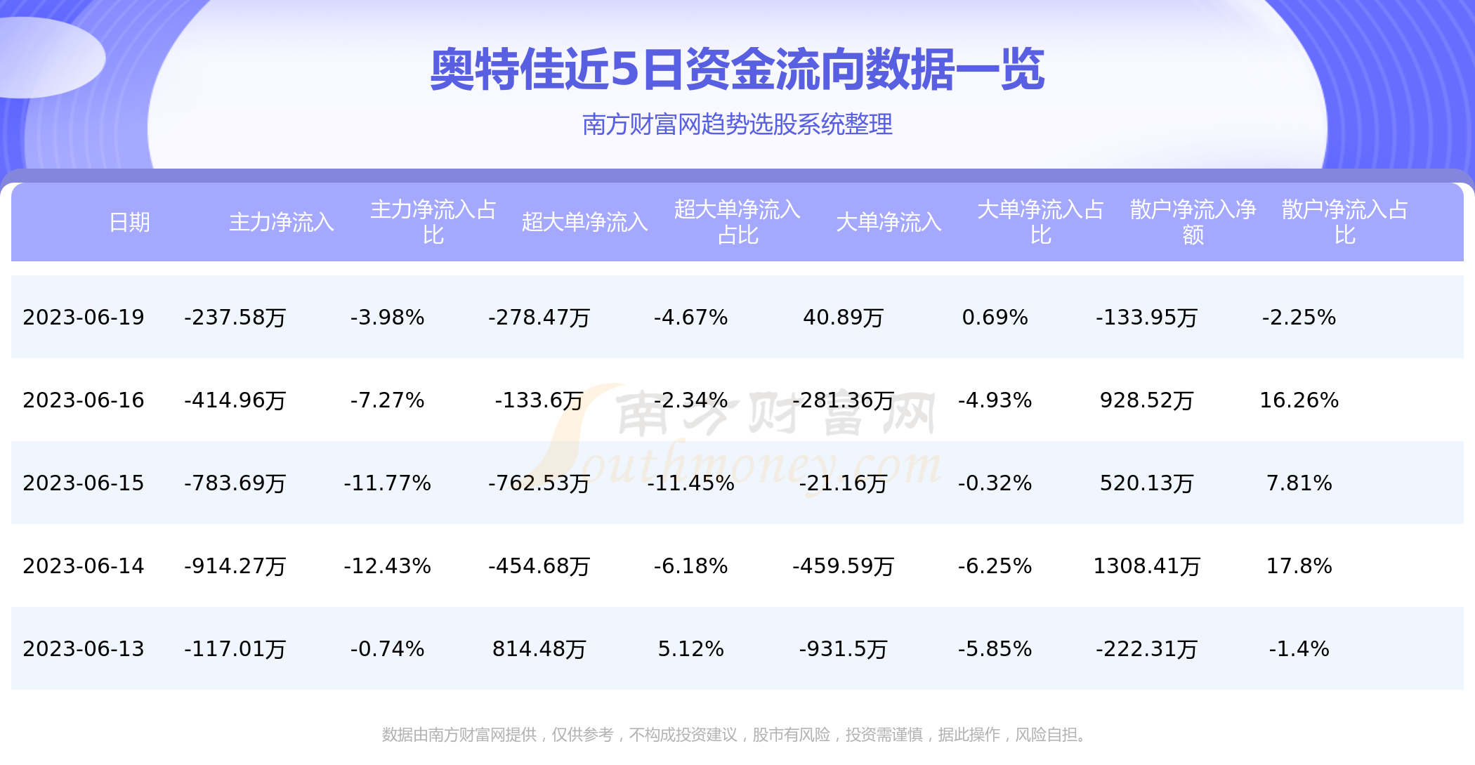 奥特佳最新动态全面解读