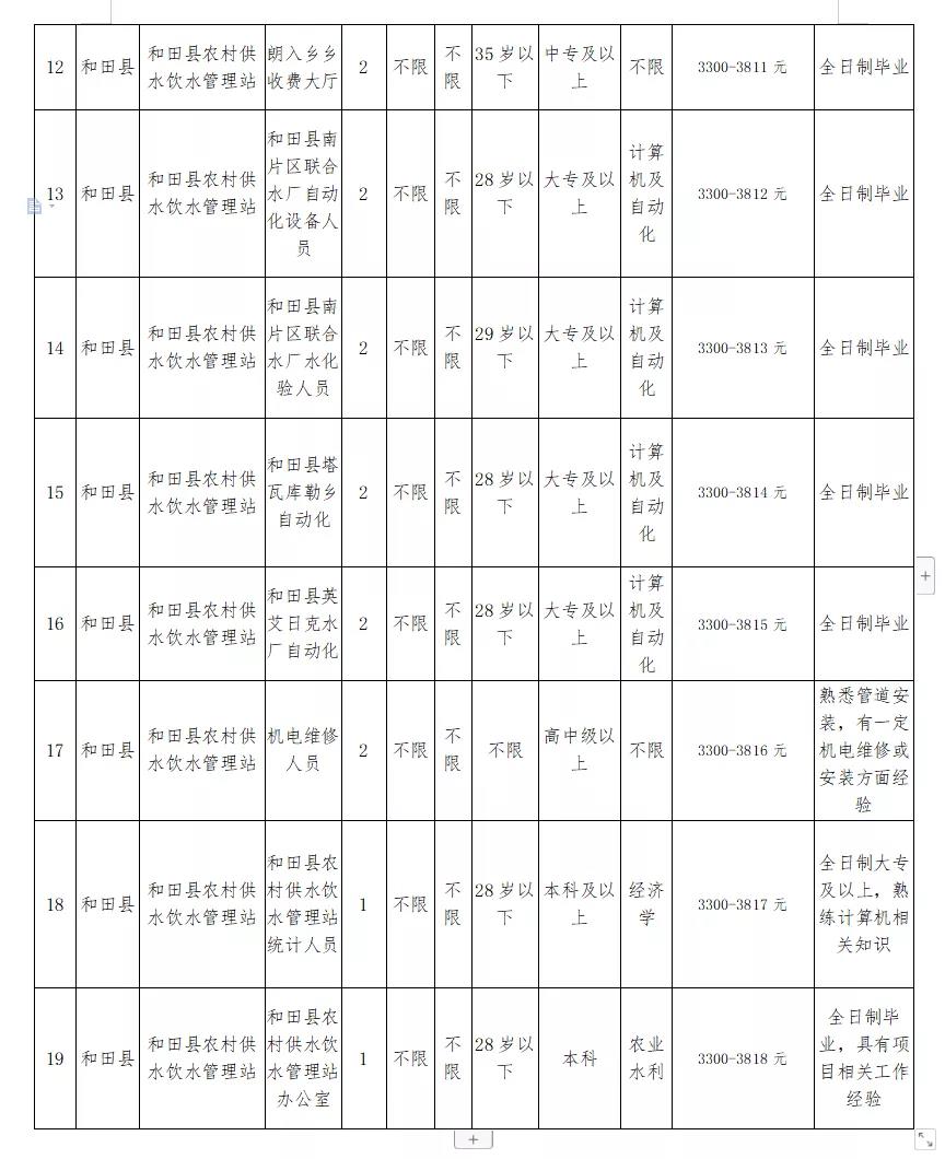 五常市水利局最新招聘信息全面解析