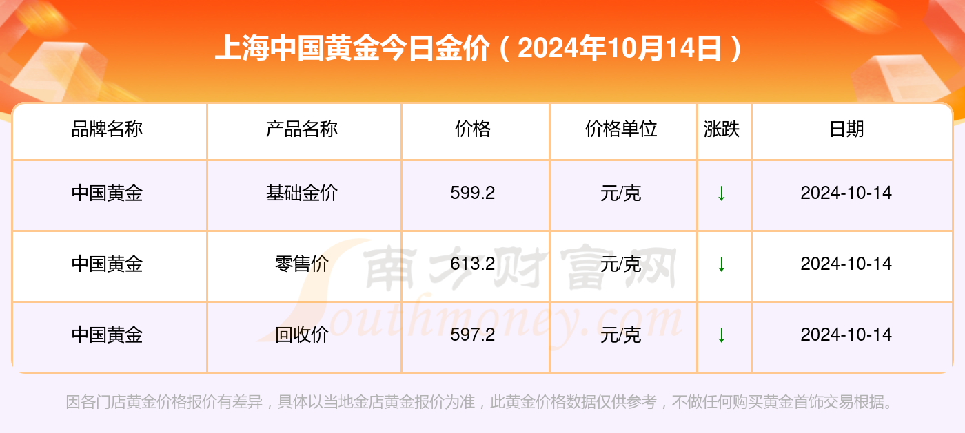 黄金价格今日最新动态及未来走势分析（2024年展望）