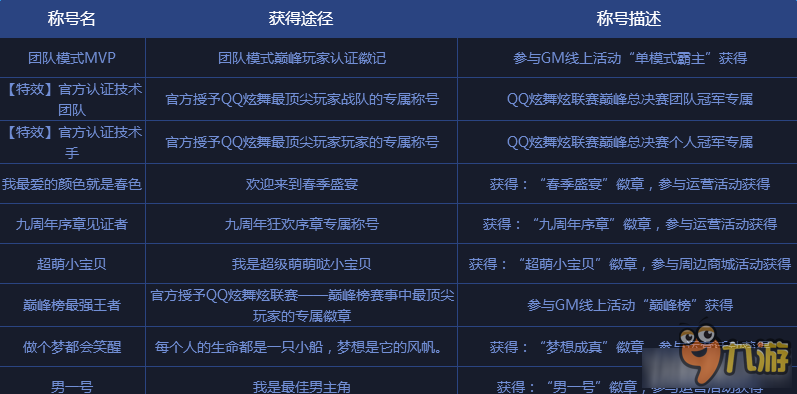 炫舞最新称号，荣耀与实力的巅峰标志