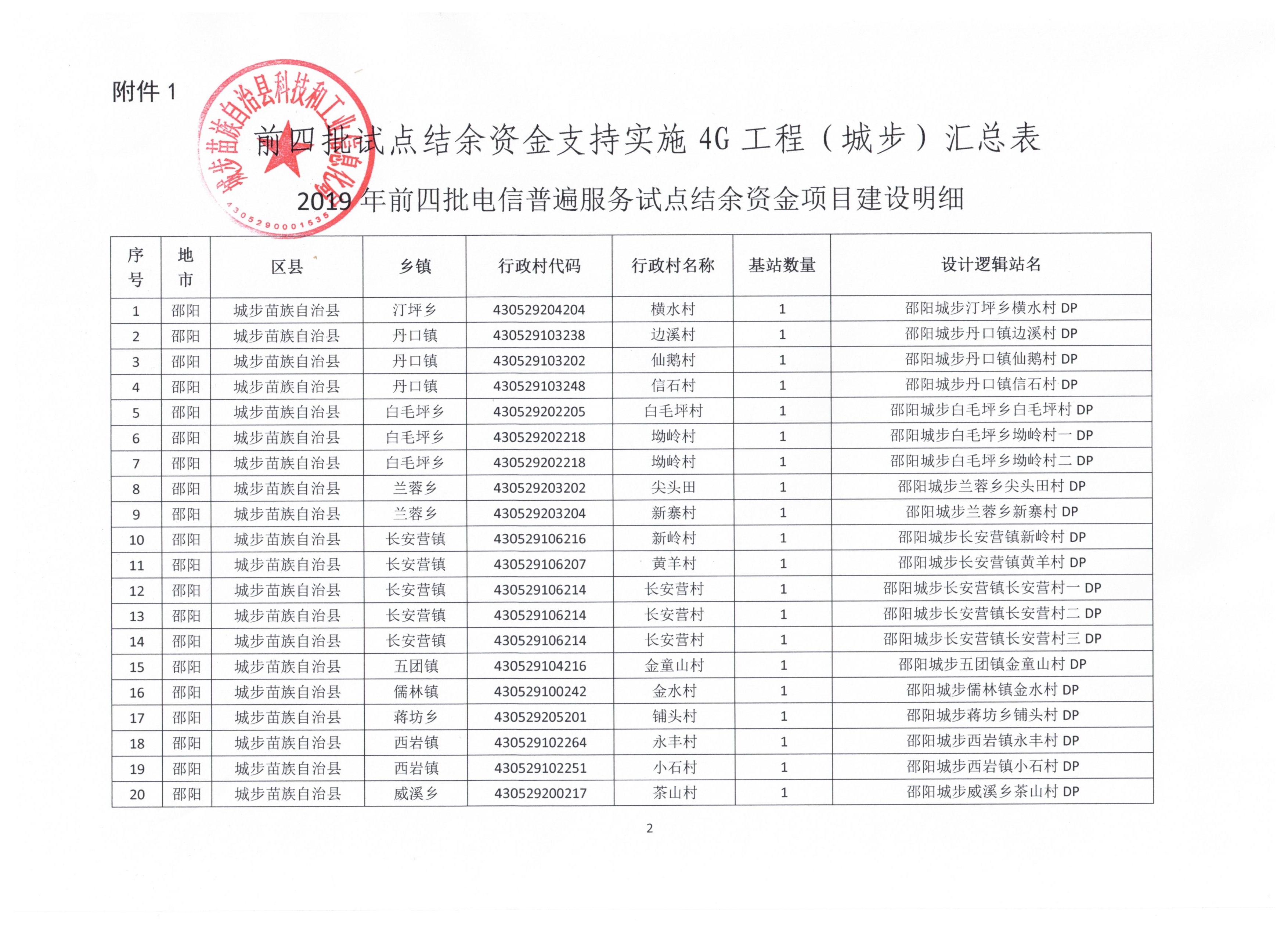 城步苗族自治县自然资源和规划局最新项目概览与动态分析