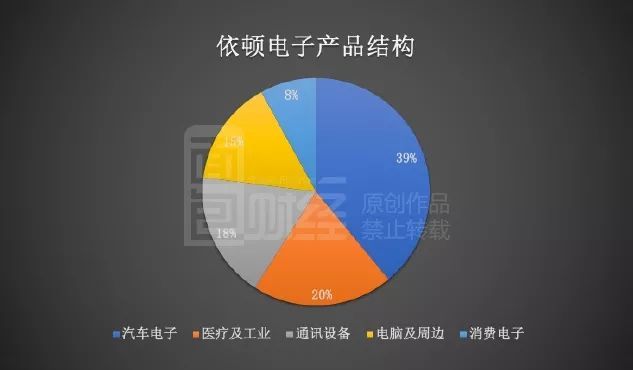 依顿电子股票最新消息深度解读与分析