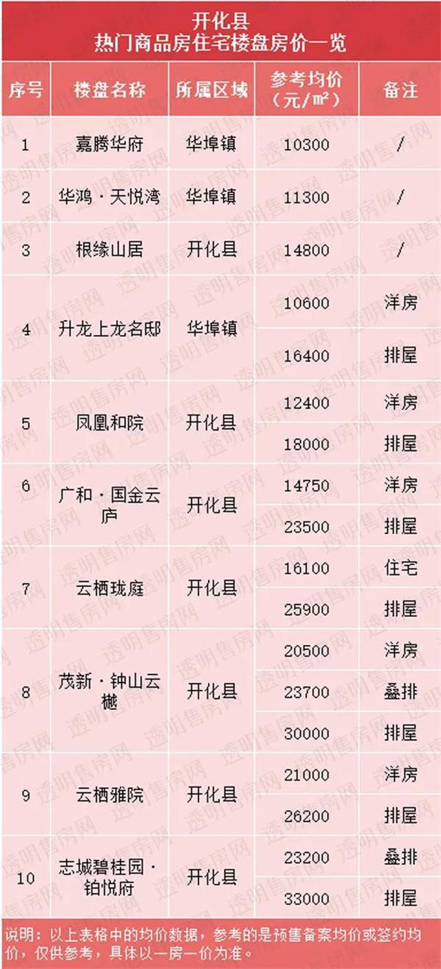 龙游房价走势揭秘，最新动态、市场趋势与未来展望