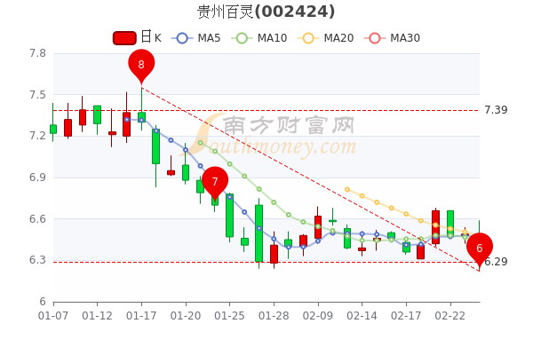 贵州百灵股票最新消息全面解读