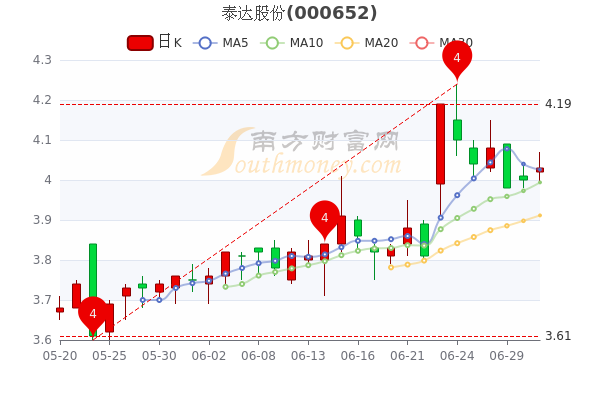 安徒生一个著名的说谎家 第2页