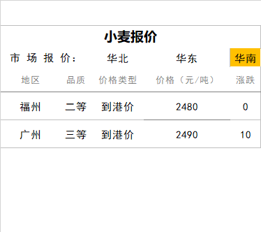 今日小麦价格最新行情深度解析